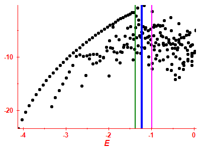 Strength function log